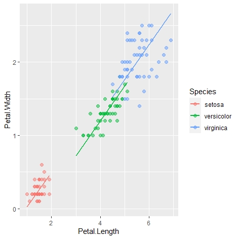 ggsmatr SMA plot
