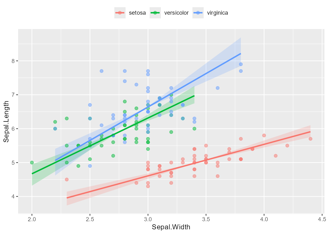 Grouped SMA plot with parametric slope confidence ribbons